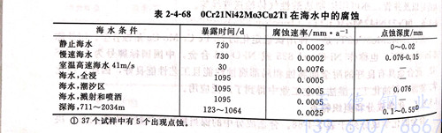 表 4-68.jpg