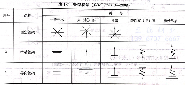 表 7.jpg