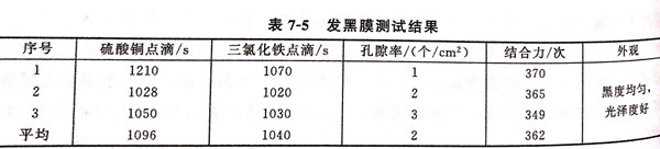 表 5.jpg