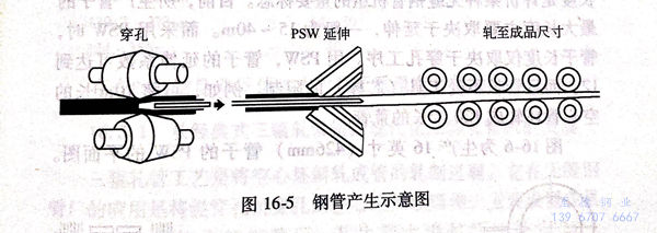 圖 16-5.jpg