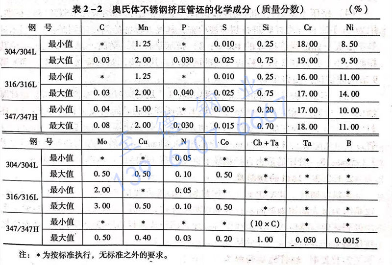 表2-2.jpg