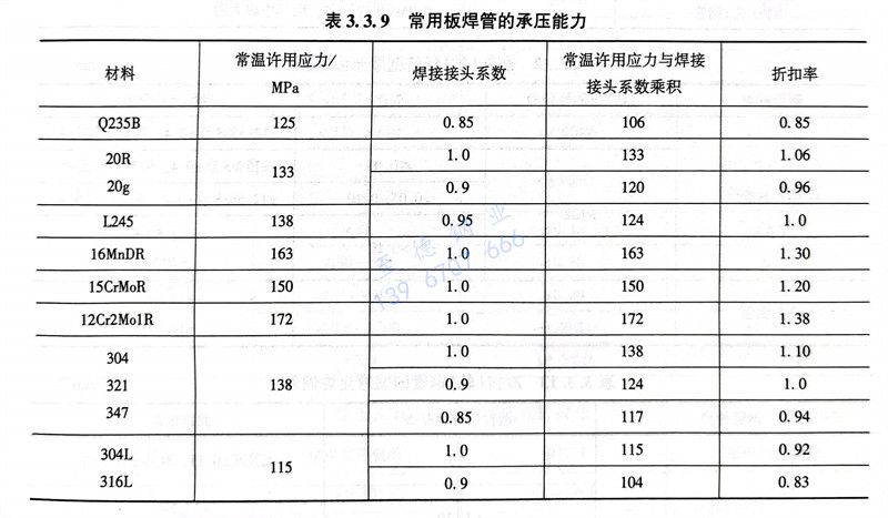 表 9.jpg